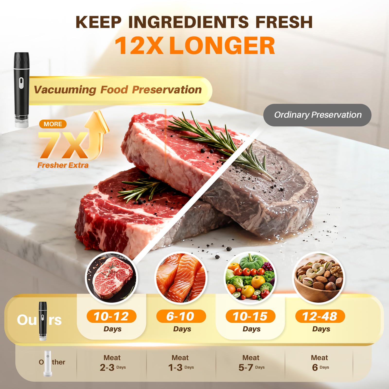 Sigillatrice Sottovuoto per Al - Meal Prep Vacuum Sealer recensione e prezzo